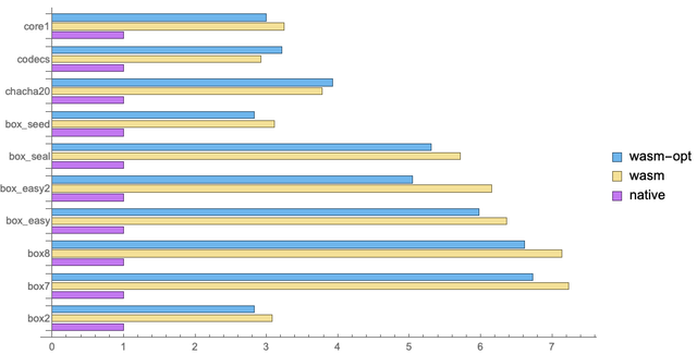 benchmarks results