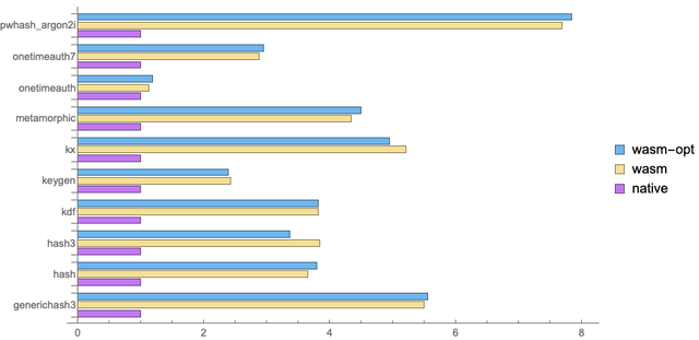 benchmarks results