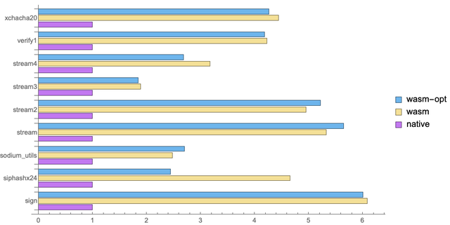 benchmarks results