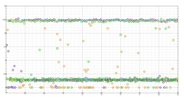 OSX built-in resolver