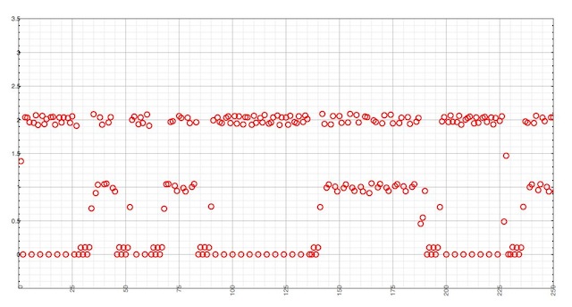 One sec TTL with an upstream server running dnscache
