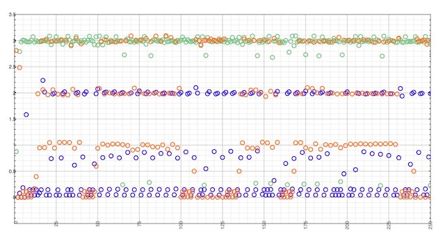 Same queries, same local resolver, but using different upstream caches: Google DNS, _OpenDNS_ and Level 3