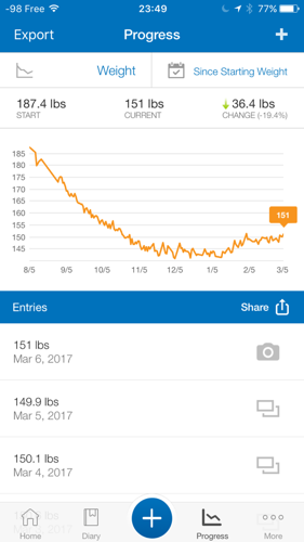 weight